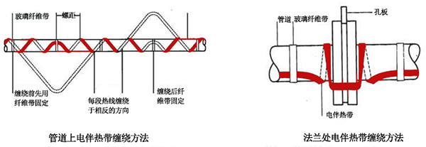 電伴熱帶管道、法蘭上接線圖