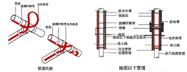 電伴熱帶管道、孔板接線圖